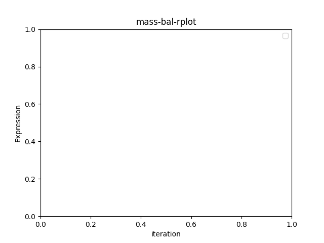 mass-bal-rplot