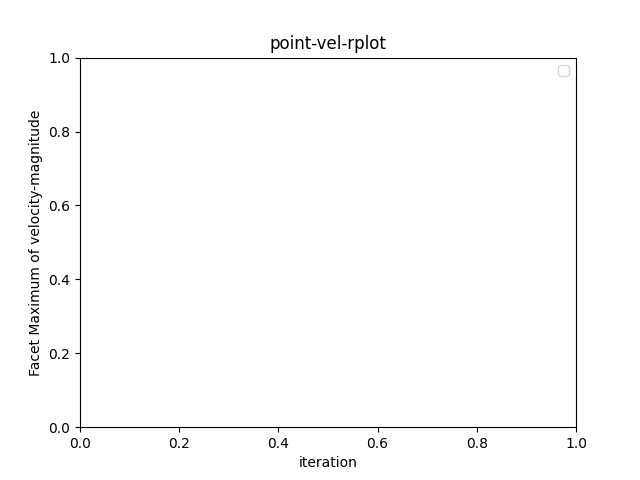 point-vel-rplot