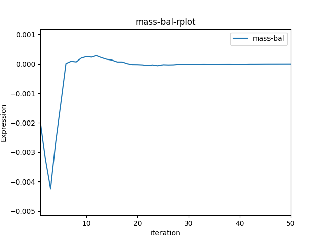 post processing exhaust manifold