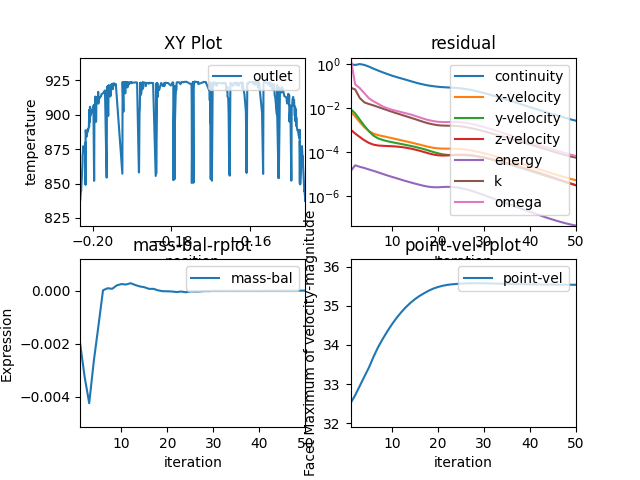 XY Plot, residual, mass-bal-rplot, point-vel-rplot