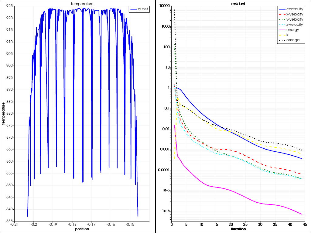 post processing plotter apis