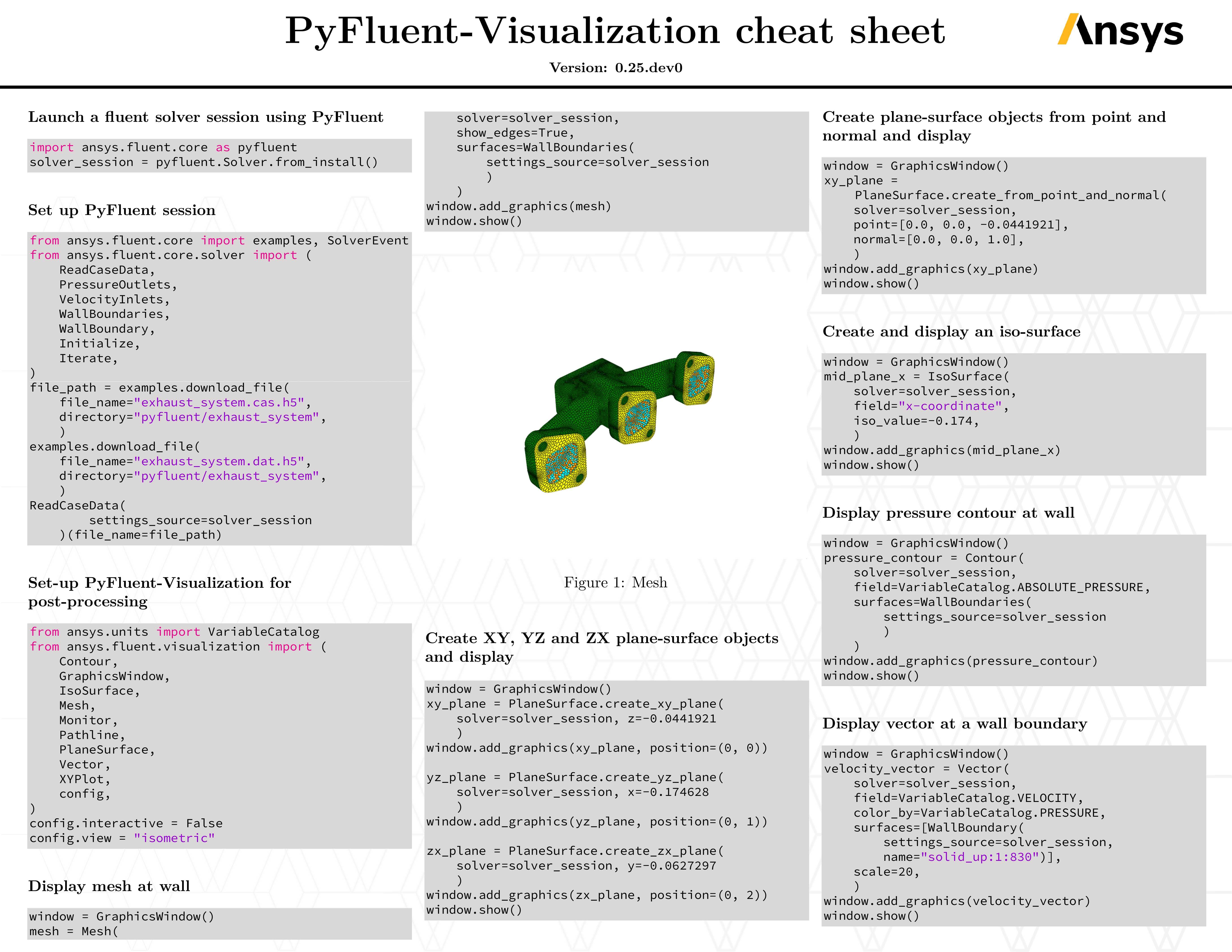 PyFluent-Visualization cheat sheet