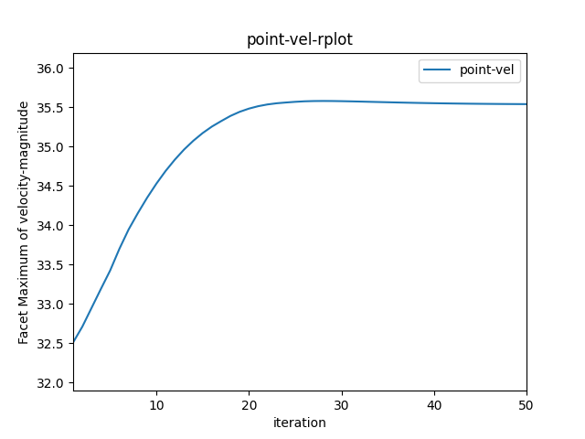 XY Plot