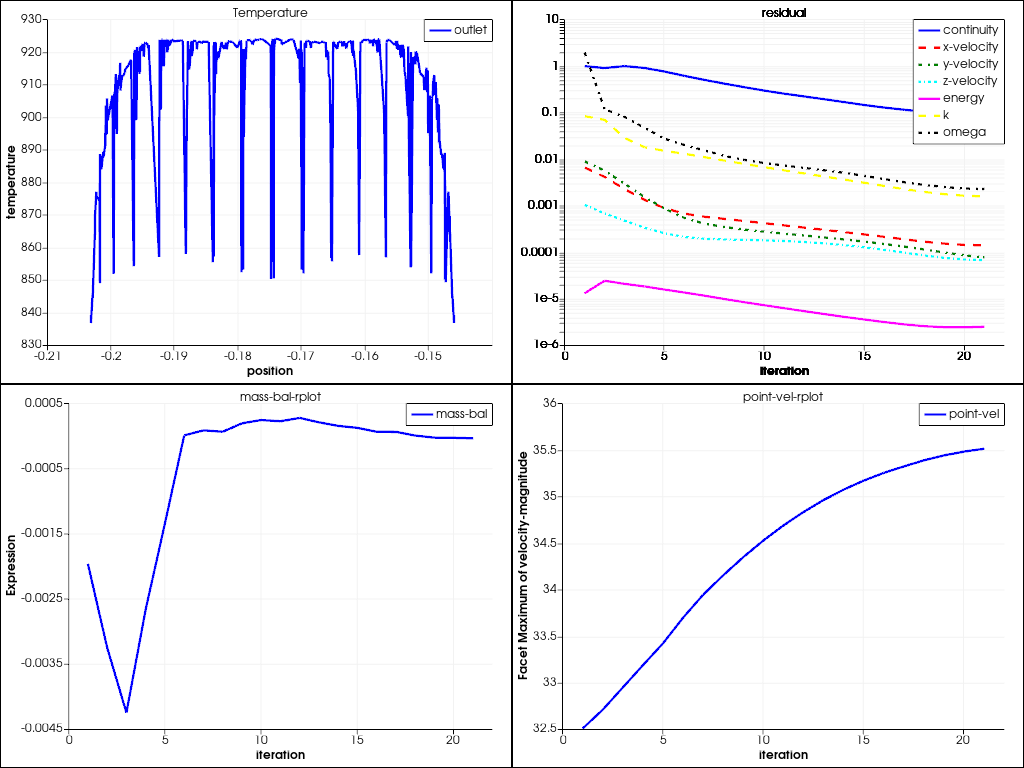 updated post processing example