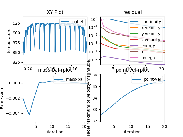 XY Plot, residual, mass-bal-rplot, point-vel-rplot